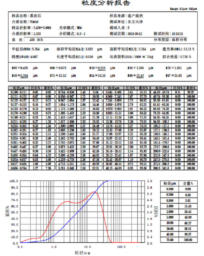 巖石粒度分析報(bào)告